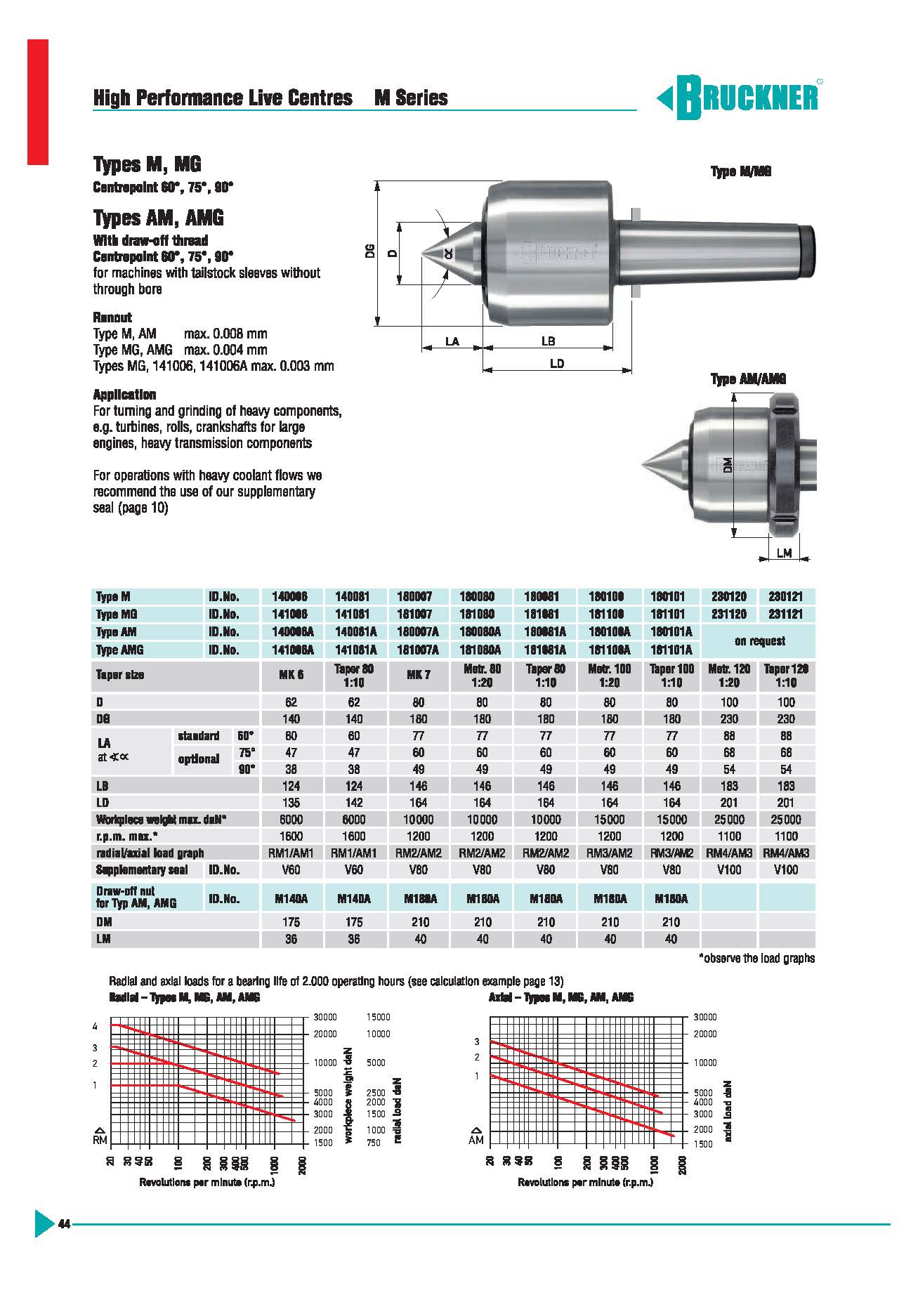 頁面提取自-BRUCKNER頂尖樣本_頁面_3