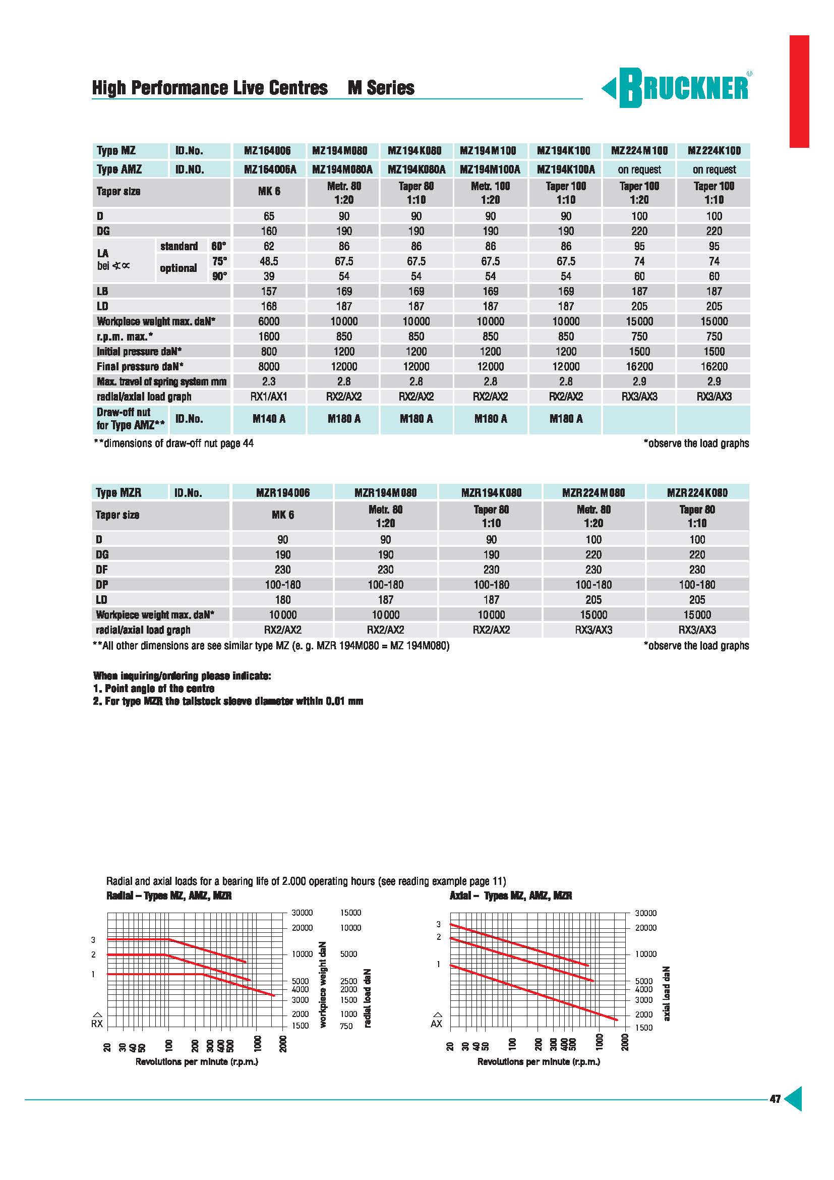 頁面提取自-BRUCKNER頂尖樣本_頁面_6