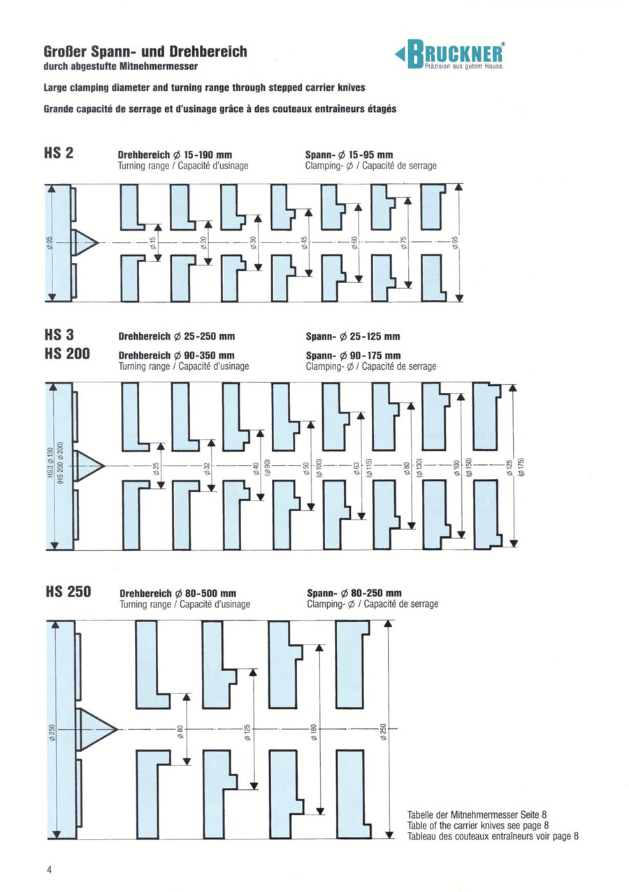 液壓補(bǔ)償驅(qū)動(dòng)頂尖-4